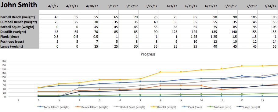 ST CHart pic